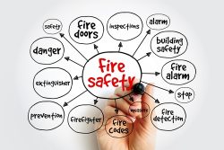 Fire,Safety,Mind,Map,,Concept,For,Presentations,And,Reports
